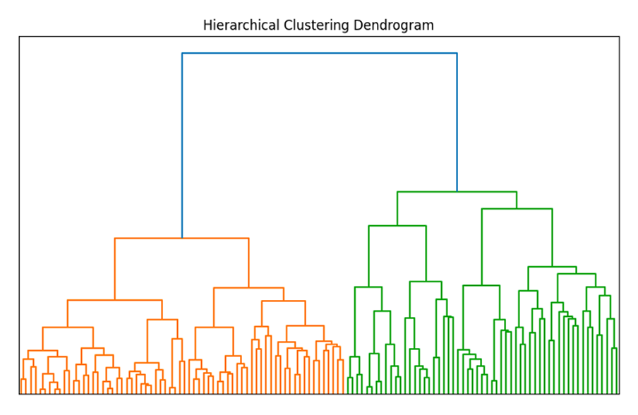Coarse-to-fine clustering approach which can be applied to causal discovery. Algorithmic causal discovery can be performed at any level of the hierarchy